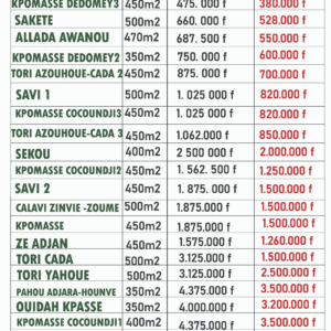 Nouvelles Offres : Saisissez Votre Parcelle en Promo à partir de 380 000 FCFA !